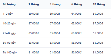 Bảng giá 3 tháng