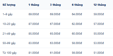 Bảng giá 6 tháng