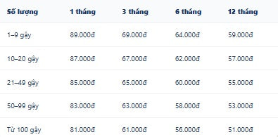 Bảng giá Pilot